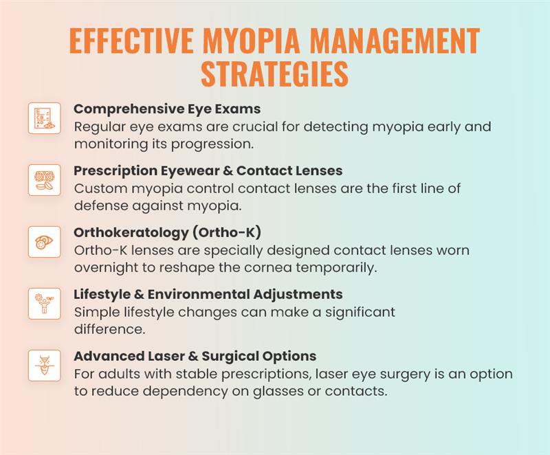 Effective Myopia Management Strategies